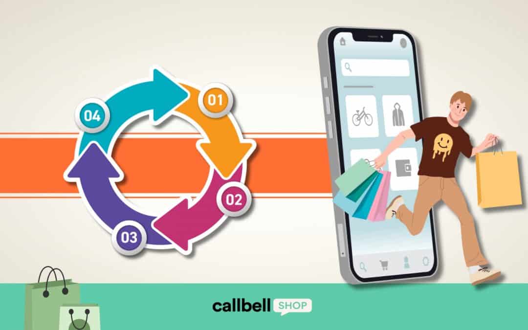 Optimize your e-commerce purchasing process through Callbell Shop