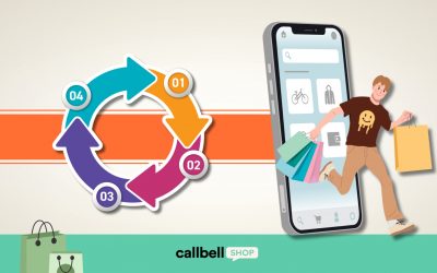 Ottimizza il processo di acquisto del tuo e-commerce tramite Callbell Shop